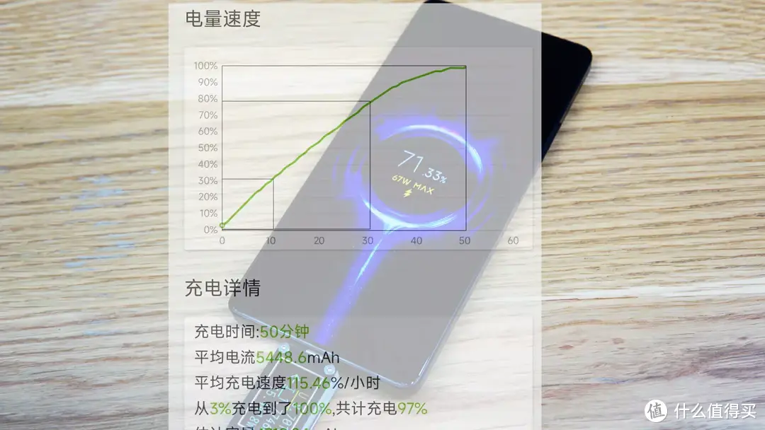 16G+1T，又“焊门”？红米 Note 12 Turbo测评