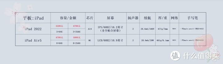 价格仅供参考