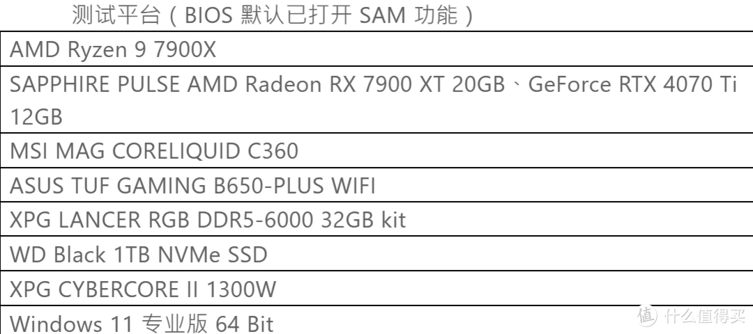 SAPPHIRE PULSE AMD Radeon RX 7900 XT 开箱评测：以游戏性能与大容量的内存优势强压其他对手