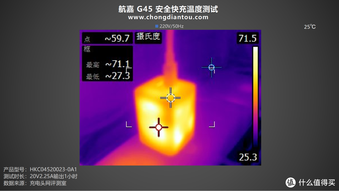 航嘉G45氮化镓安全快充评测：低温快充，安全更可靠