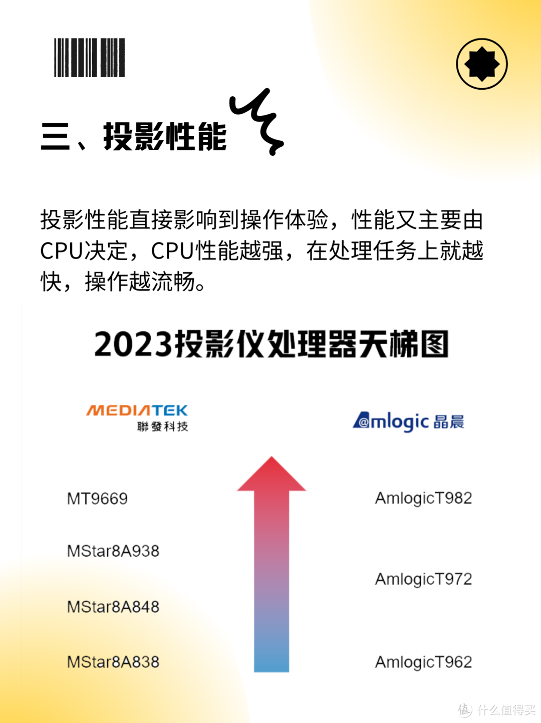 投影仪就这样选不会出错！