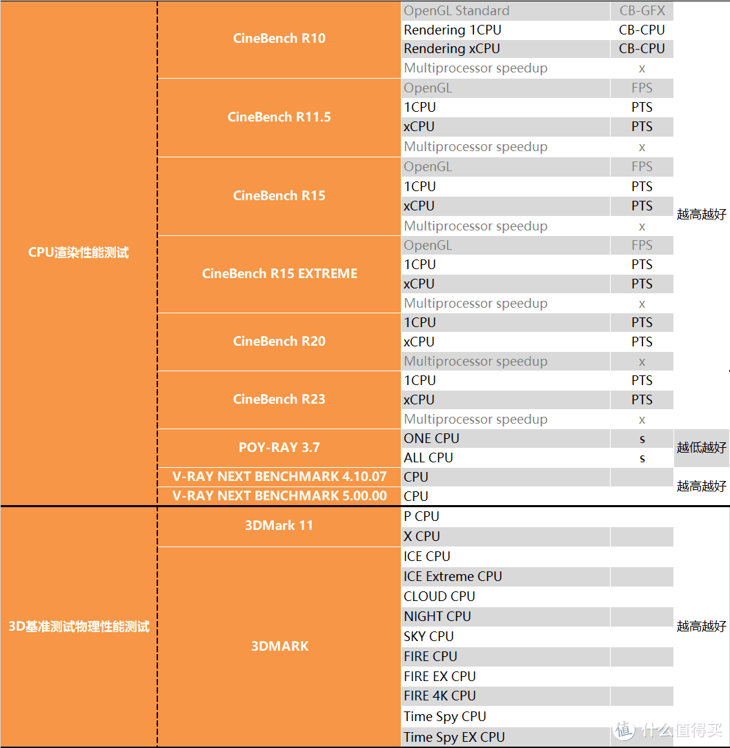 【茶茶】I5和I7该选谁？INTEL I5 13490F & I7 13790F测试报告