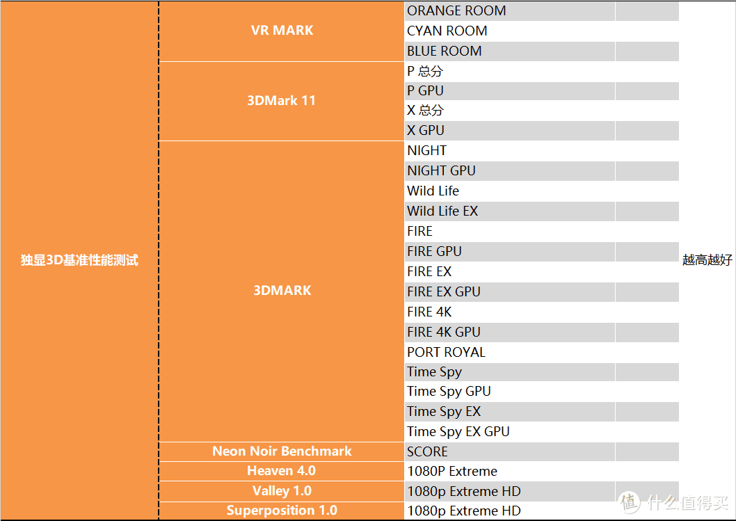 【茶茶】I5和I7该选谁？INTEL I5 13490F & I7 13790F测试报告