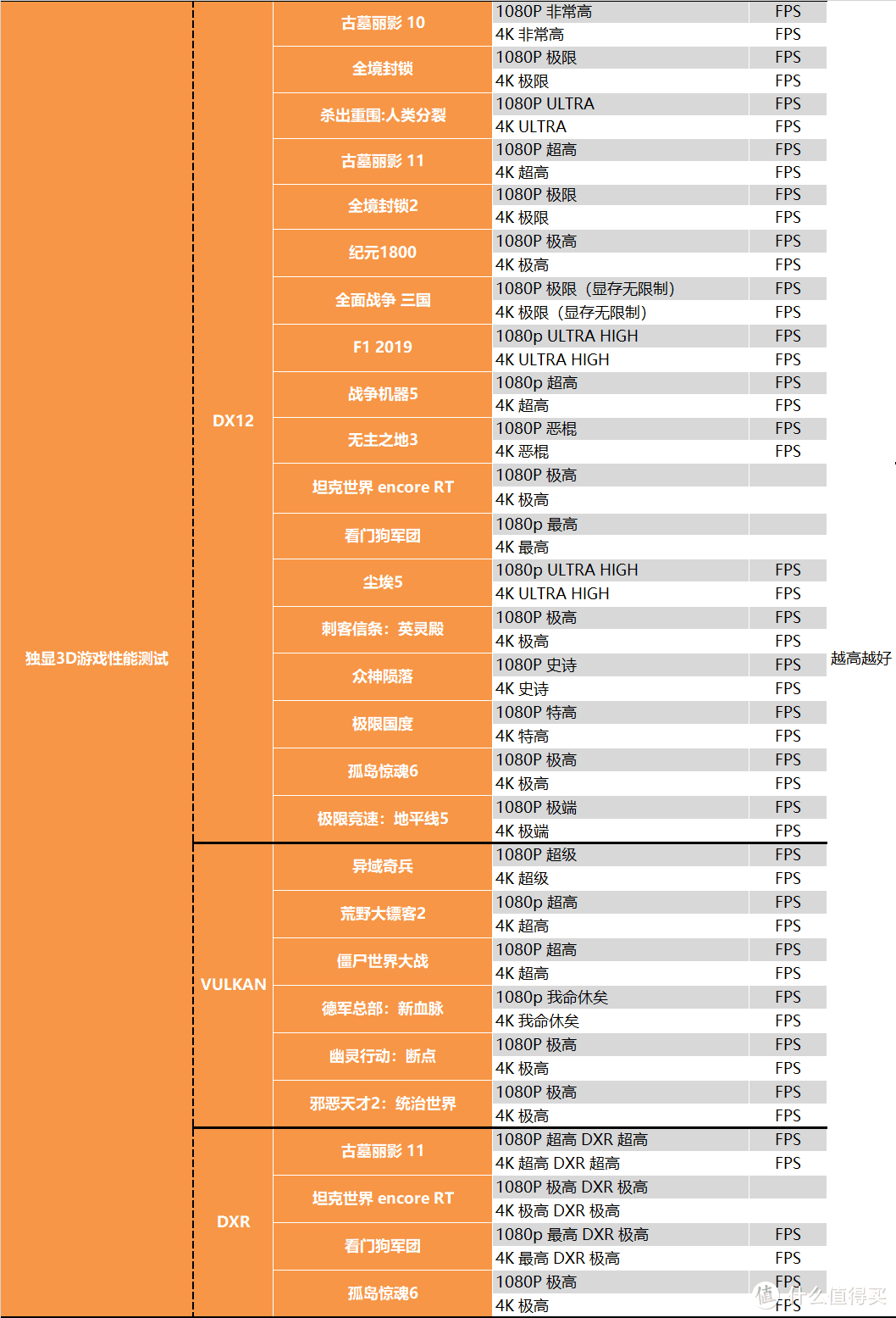 【茶茶】I5和I7该选谁？INTEL I5 13490F & I7 13790F测试报告