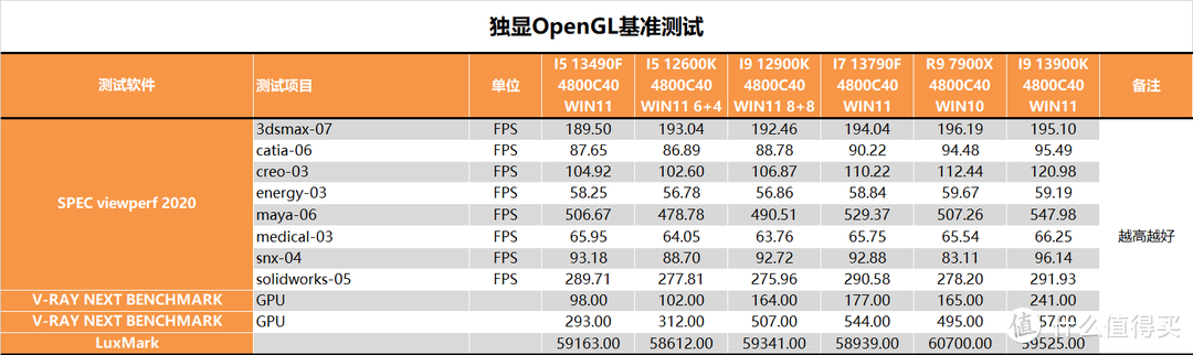 【茶茶】I5和I7该选谁？INTEL I5 13490F & I7 13790F测试报告