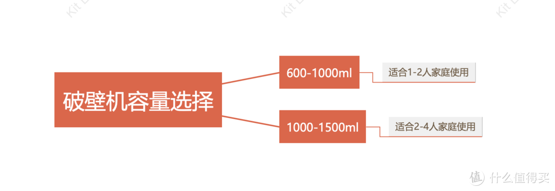 2023年柔音破壁机推荐丨6款柔音破壁机横评对比丨蓝宝/西屋/美的/Bruno/奥克斯/九阳多品牌爆款对比