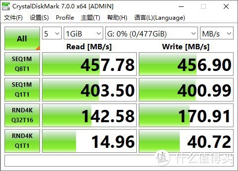 智随享 NVMe M.2 固态硬盘 512GB（PCIe 3.0）接硬盘盒测试