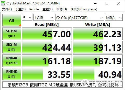 智随享 NVMe M.2 固态硬盘 512GB（PCIe 3.0）接硬盘盒测试