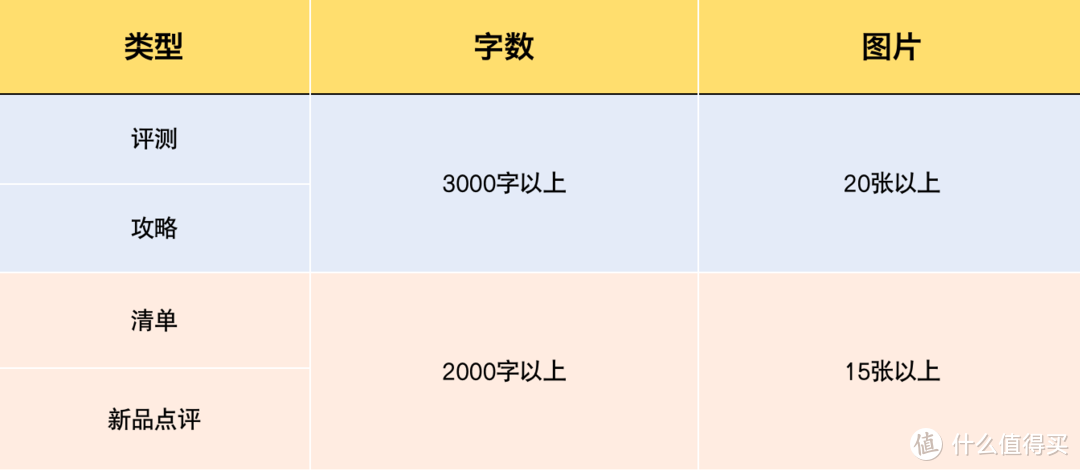 品牌任务「报名/接单须知」核心内容收藏版！