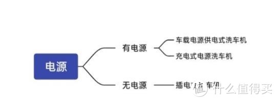 家用高压洗车机推荐，高压洗车机什么牌子好？多少钱一台？家用高压洗车机推荐，高压洗车机什么牌子好？