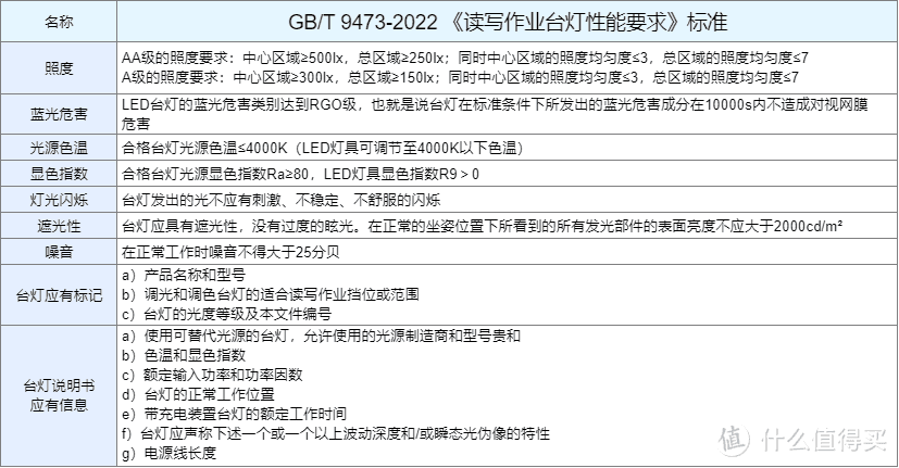 照着买不出错的办公护眼灯！玲玲做了三天三夜功课选出来的明基WiT智能阅读台灯