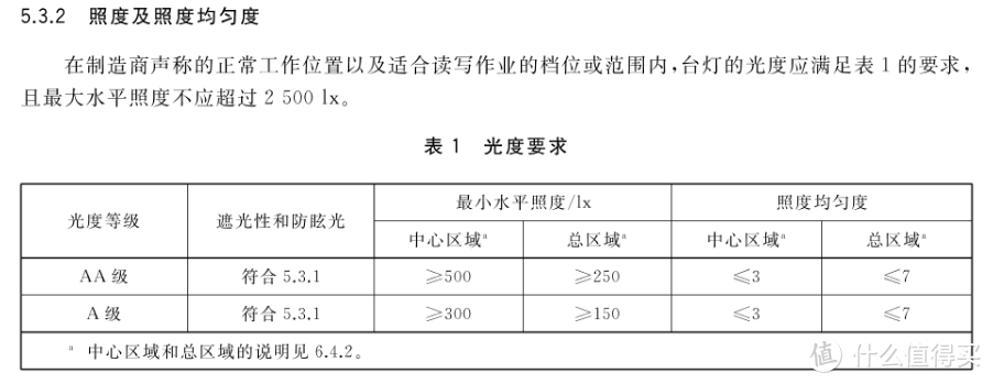 照着买不出错的办公护眼灯！玲玲做了三天三夜功课选出来的明基WiT智能阅读台灯