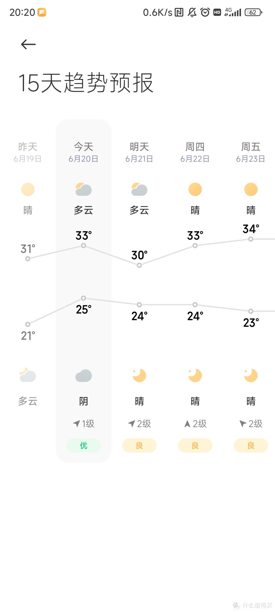 湖北地区  华凌he1 pro耗电实测