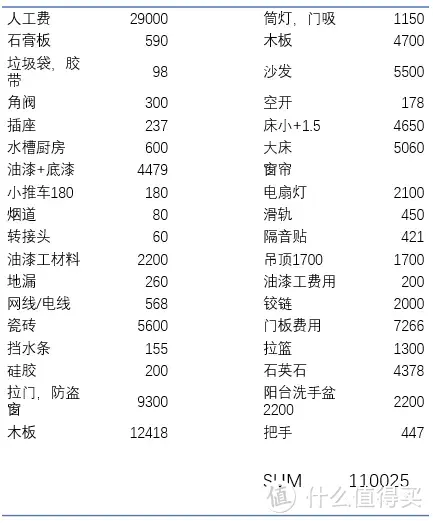 3W人民币，做50平的柜子