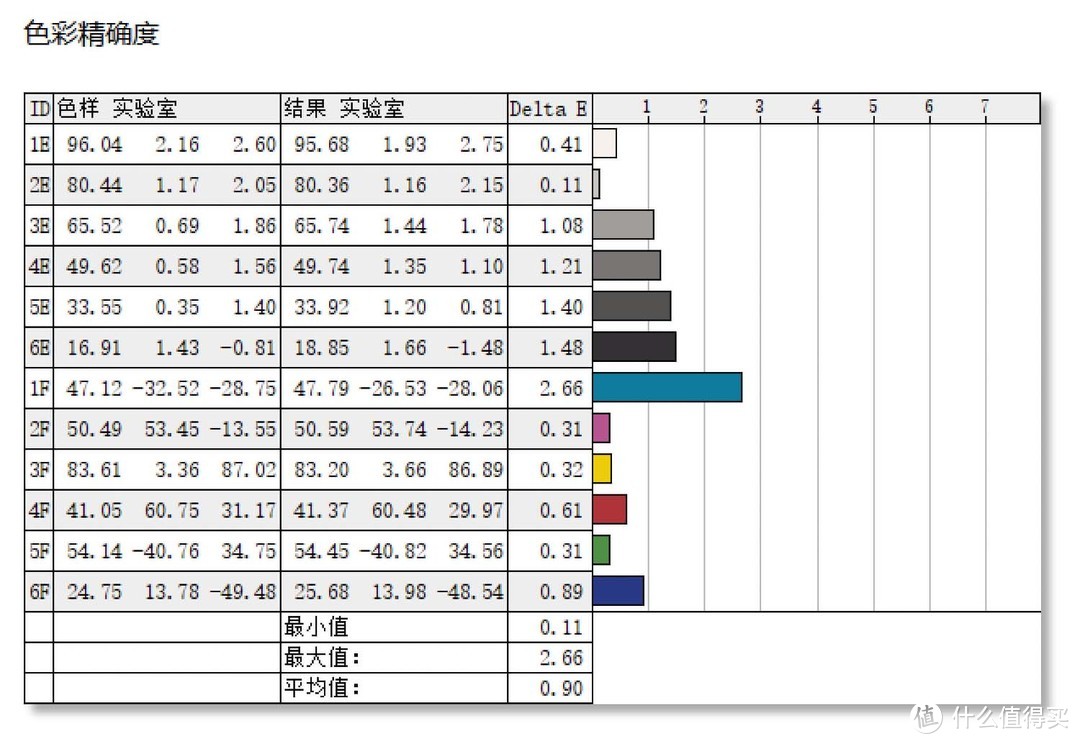 iNNOCN 28英寸美术显示器评测：4K高色域不止生产力，还能打游戏