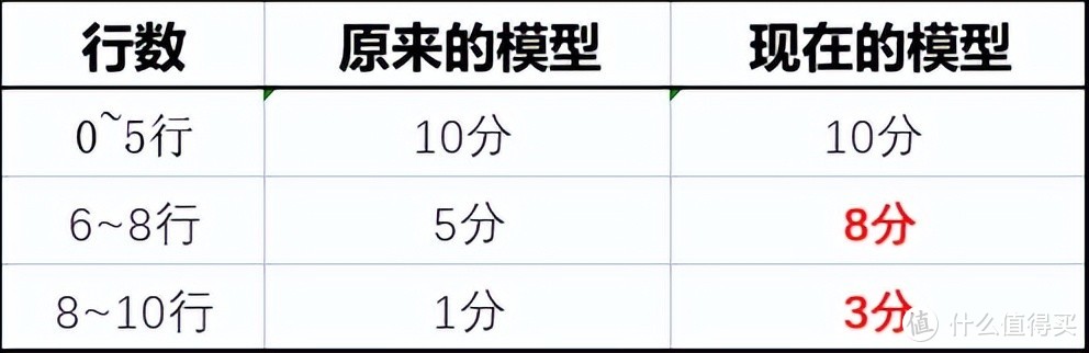 建行信用卡放水秒批，为什么说这次是真的