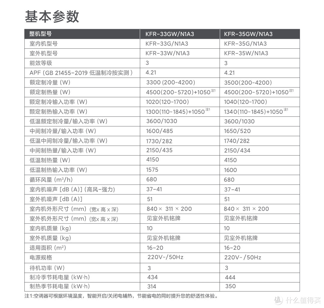 6.18某平台商家骗术揭秘--小米空调维权日记