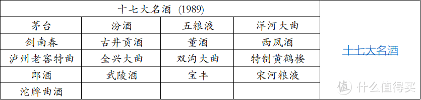 149款十七大名酒横评：盘点17大名酒现状和口感的变化，哪些嫡系产品值得买，一目了然！（建议收藏）