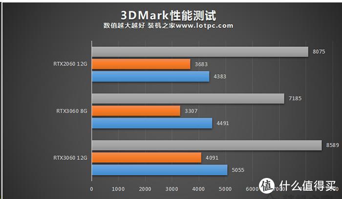 618后千元显卡新选择？蓝宝石6600XT8G白金版VS5700XT&2060SUPER，3DMARK=8886分超越306012G秒杀8G！