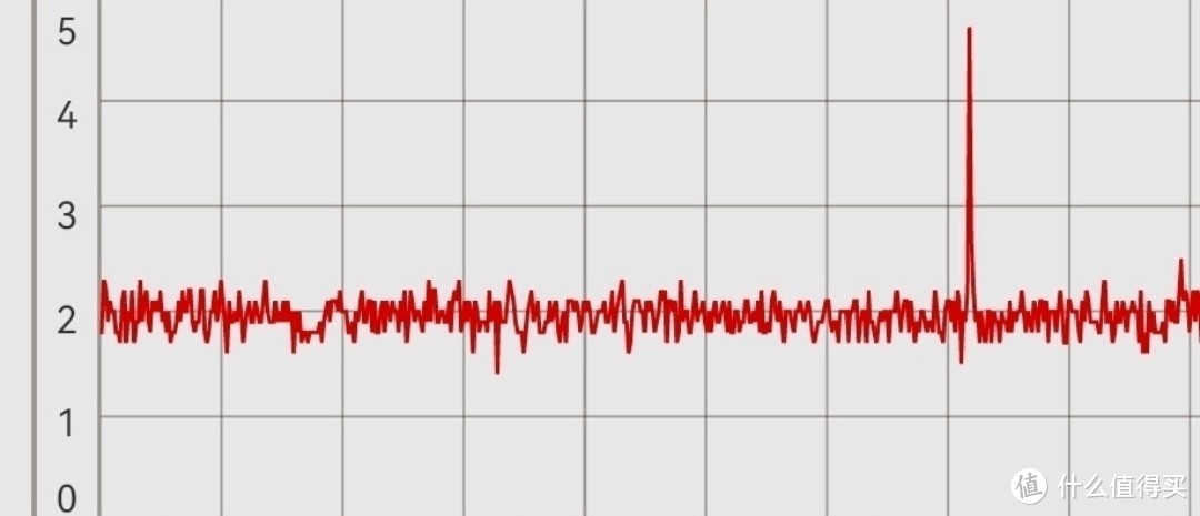 F12 PWM的振动曲线