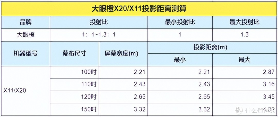 光学变焦逐步抢占投影仪市场？看极米H6与大眼橙X20表现如何