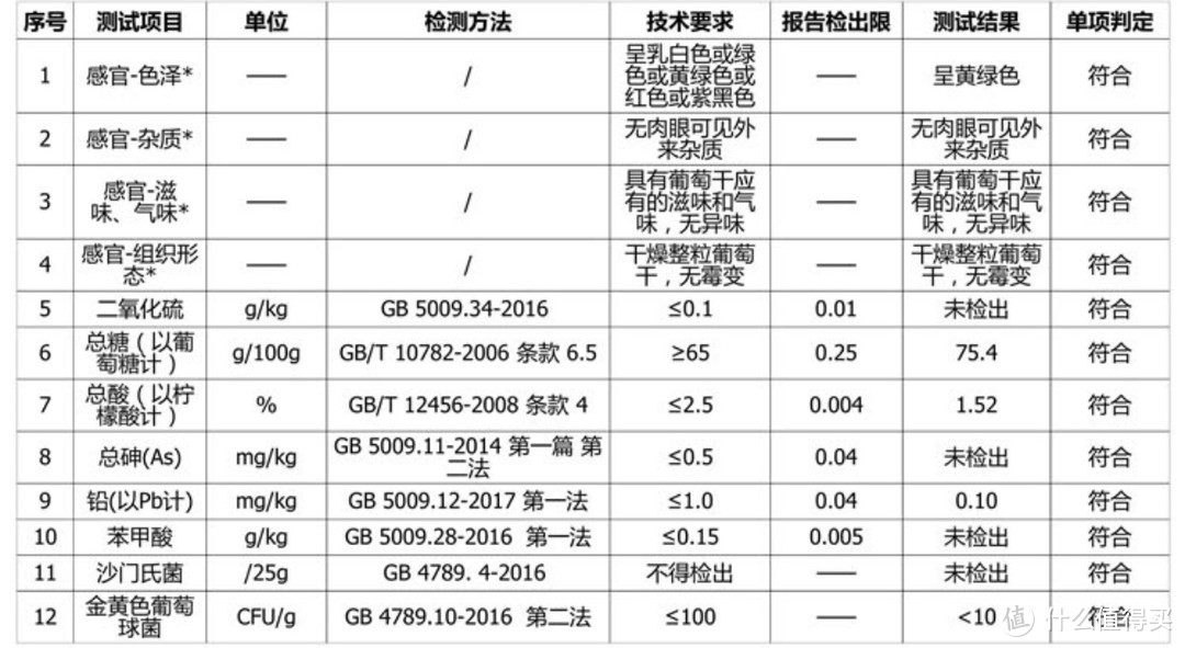 西域美农四色葡萄干，喜欢干货的看看啦