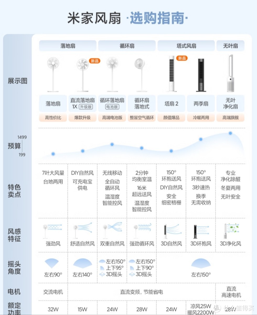 空气循环扇：打造舒适宜人的全屋循环风