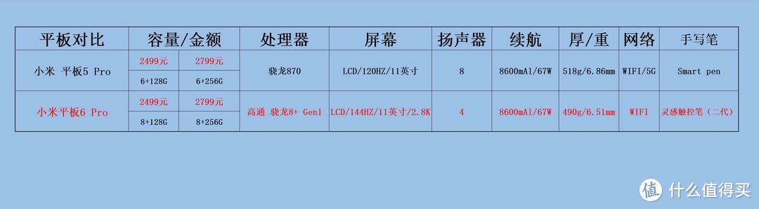 价格仅供参考