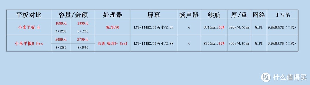 价格经供参价格经供参