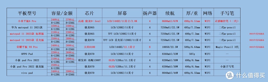 价格仅供参考