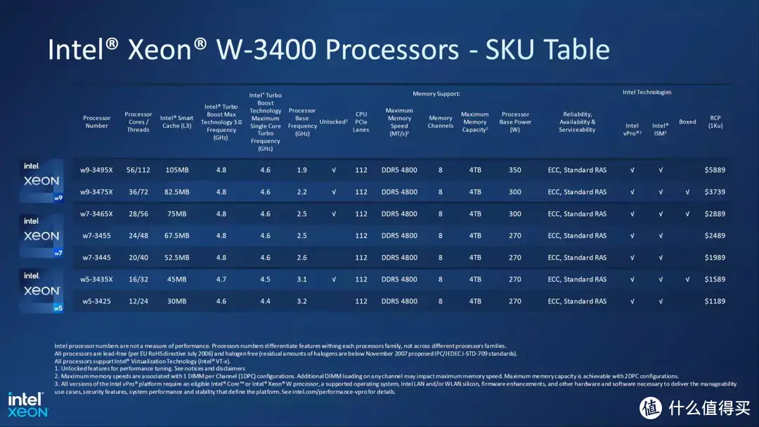 ASRock W790 WS与Xeon w9-3495X专业向评测