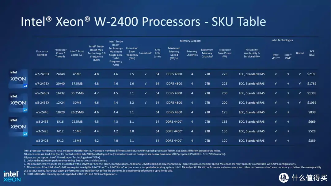 ASRock W790 WS与Xeon w9-3495X专业向评测