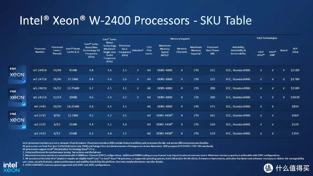 ASRock W790 WS与Xeon w9-3495X专业向评测