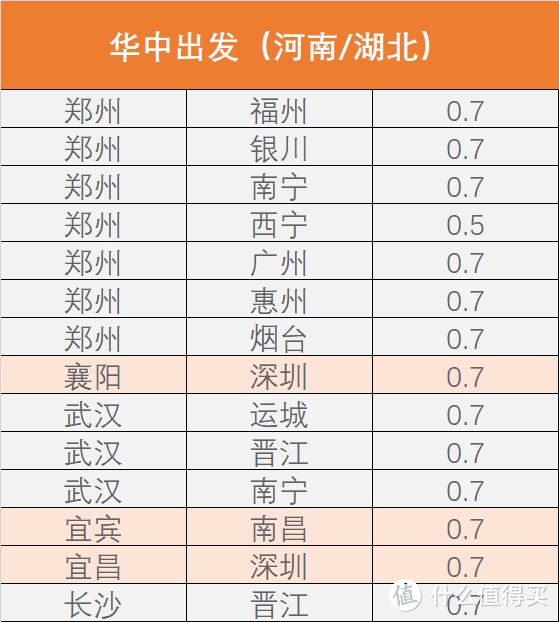 爽！南航里程，每万用出快2000的价值！国航更能整活，5折覆盖暑假！