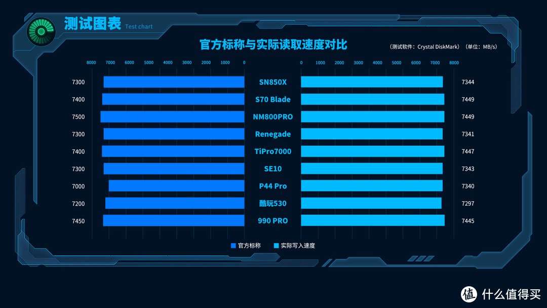 9款旗舰PCIe 4.0 SSD横评：性能拔尖、让人意外都是老牌子？