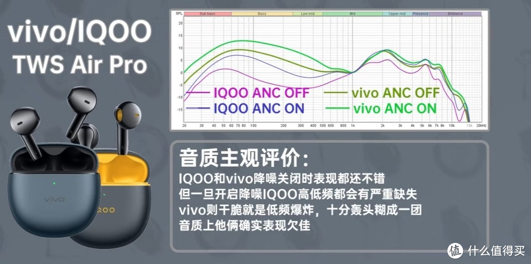 VIVO/IQOOtws air pro