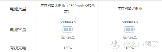 iQOO Neo8和iQOO11这两部手机谁更值得购买？