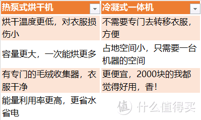 不能接受这4点，我劝你不要买烘干机！使用一年后，客观解析洗烘机的优劣势