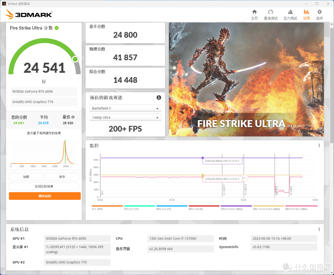 给2W预算怎么花？RTX4090 白色风格装机方案（偏性价比）