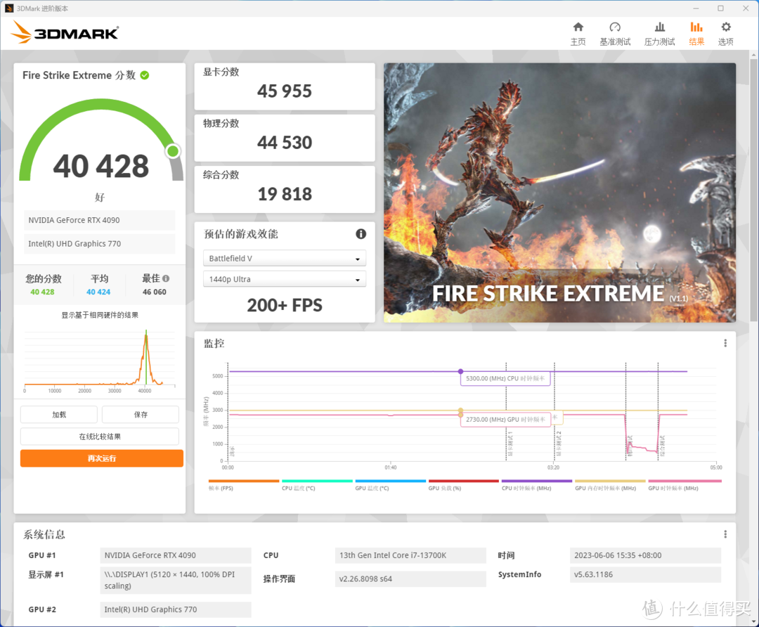 给2W预算怎么花？RTX4090 白色风格装机方案（偏性价比）