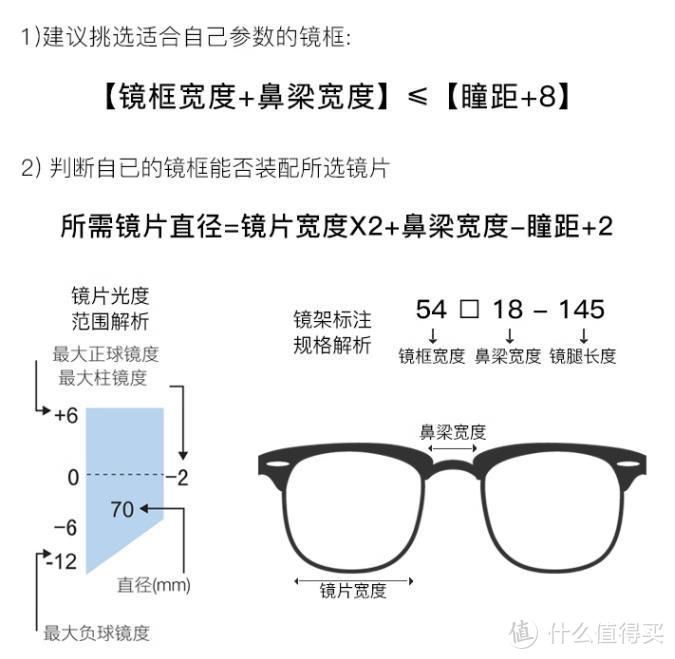 全流程！网上配镜指南丨依视路、蔡司等眼镜