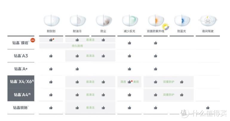 全流程！网上配镜指南丨依视路、蔡司等眼镜