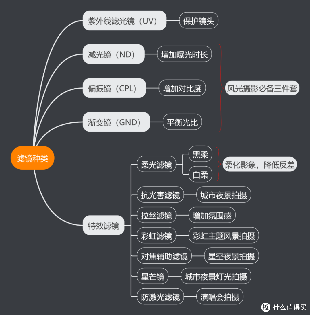 一文读懂！玩摄影为什么要用滤镜？相机滤镜怎么选？附卡色热门滤镜推荐