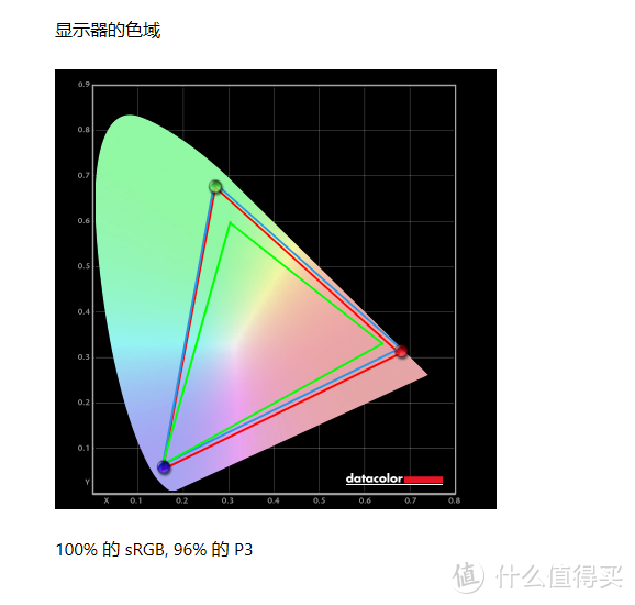 “文武双全”：高分、高刷和色彩全都要—LG 27GP95R显示器使用分享