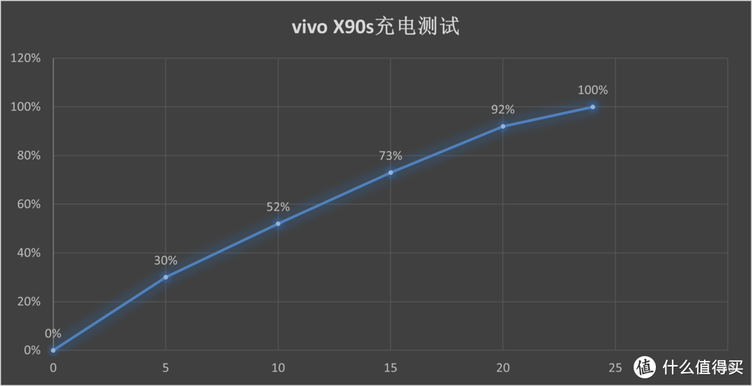vivo X90s深度评测：加量不加价，性能和拍照有亮点