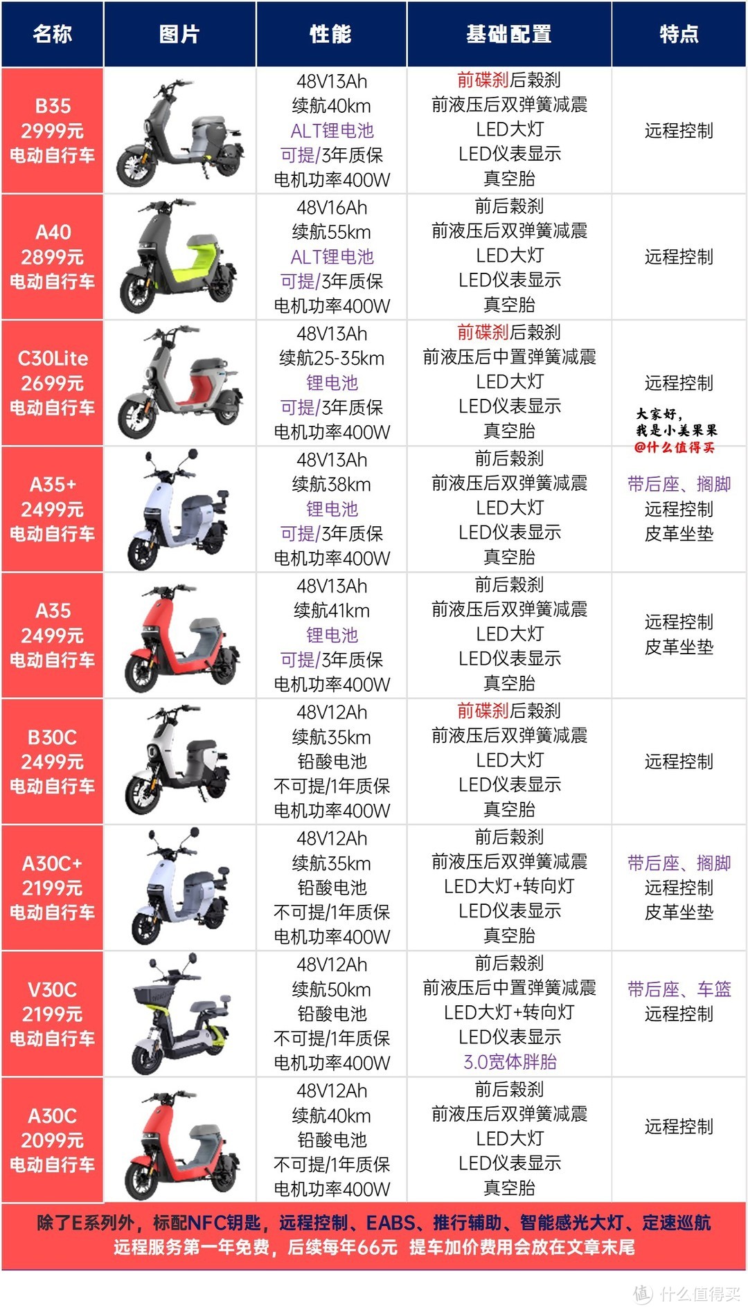 九号电动自行车天梯图！37款网售电动自行车车全面解析！爆肝4天求鼓励！买九号看这一篇就够啦！