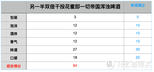 乘着夏日夜的微风，8款微醺混浊IPA啤酒评测