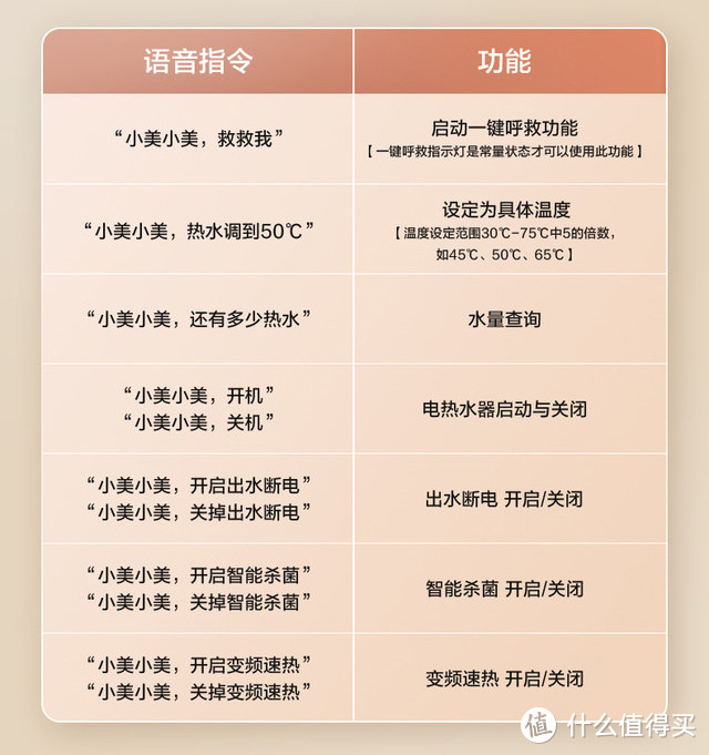 会帮叫救命？会省钱的电热水器？关爱长辈，美的美颐享CA6