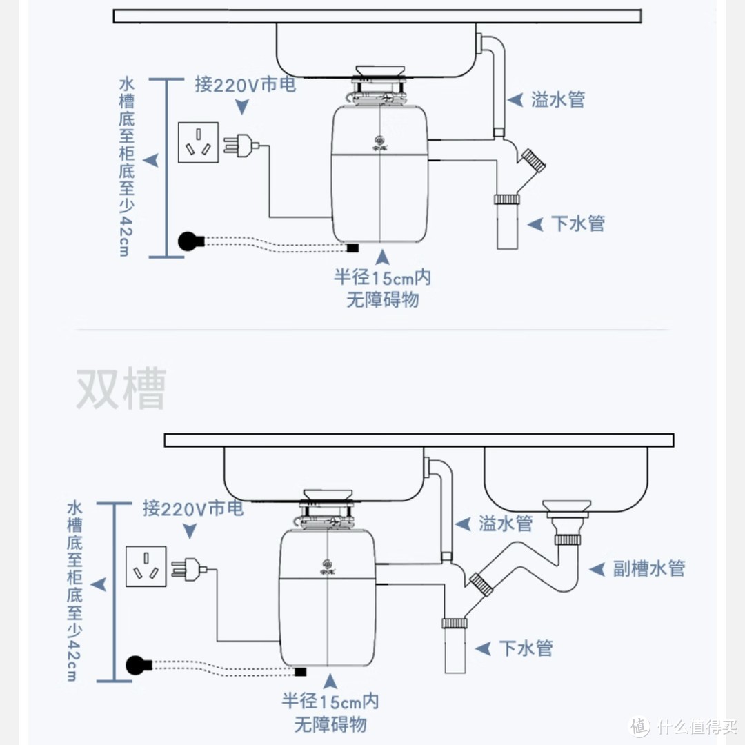 选错智商税！垃圾处理器有必要买吗？自用三年，深度使用体验后告诉你选哪款！