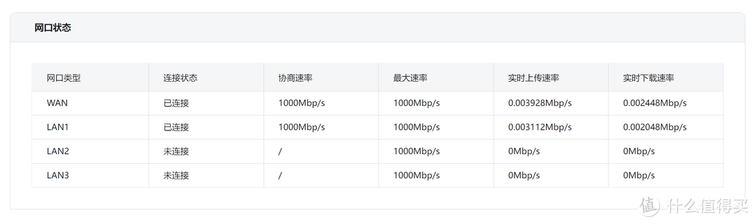 实在是受不了别墅Wi-Fi全覆盖信号弱的问题了，不妨试一试中兴晴天墙面路由AX3000吧